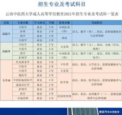 云南中医药大学成人继续教育学院省外教学点？昆明成人教育招生指南电话