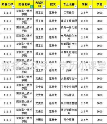 深圳职业技术学院有什么专业？深圳城市成人教育招生专业
