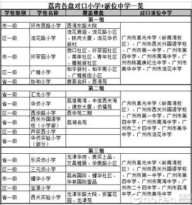 广州市荔湾区怎样查询小升初结果？荔湾区教育招生办