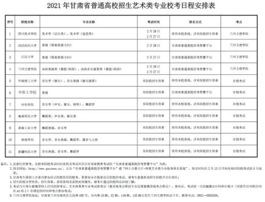 甘肃省高考志愿填报时间及流程？甘肃教育考试院招生章程