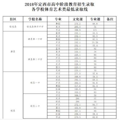 2015年中考录取分数线查询？普定县教育招生收费平台