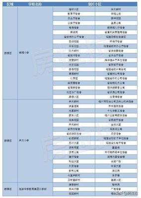 2020福州晋安区小学排名？晋安学历提升教育招生简章