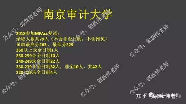 南京有什么比较好的会计专硕招生高校吗？南京会计管理网络教育招生