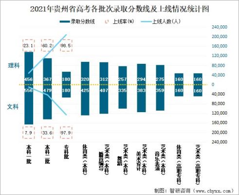 2021贵州计划招生人数？教育部下达计划招生数据