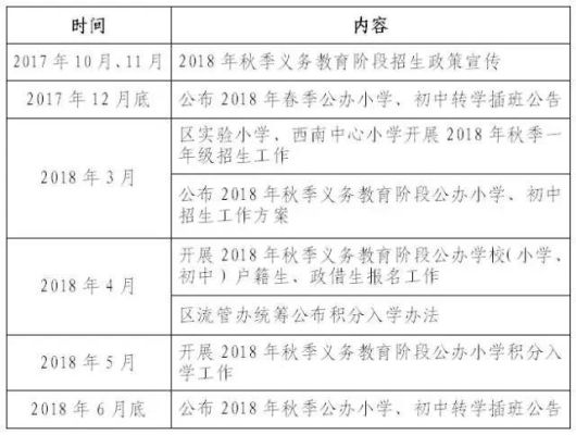 义务教育实施的时间及特点？每年义务教育招生时间安排