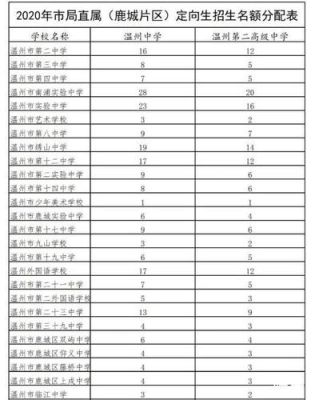 瑞安定向生名额怎么分配？瑞安义务教育招生方案