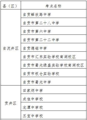 2022年自贡中考人数？富顺义务教育招生2022