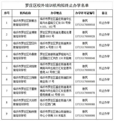 2021临沂罗庄小学一年级报名时间？2021罗庄义务教育招生