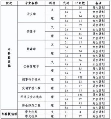 云南正规警校名单？曲靖函授教育招生对象是