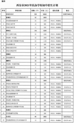 西安航天中学招生简章怎么样？西安教育局高中招生