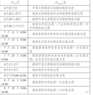 征集确认中职志愿怎么确认？中职教育局招生电话