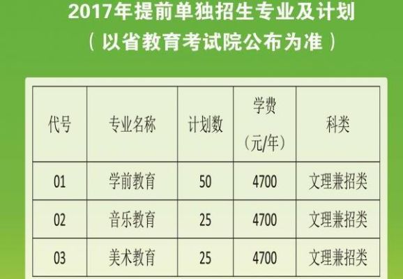 盐城幼儿师范单招有哪些条件？盐城小学教育学历提升招生