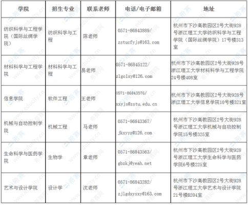 浙江理工大学有硕博连读的吗？浙江理工教育博士招生简章