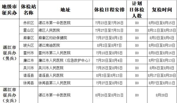 2021年警校体检时间和地点？义务教育招生体检时间安排