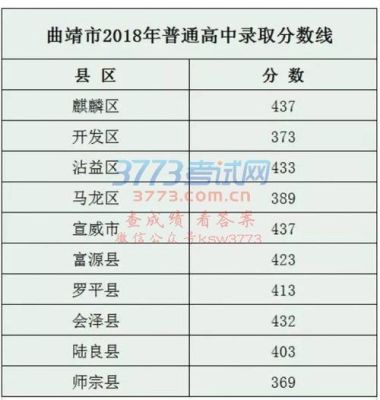 2021年曲靖市中考志愿填报？曲靖网络教育招生对象是谁