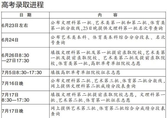 艺术类什么时候报志愿？教育部美术艺考招生