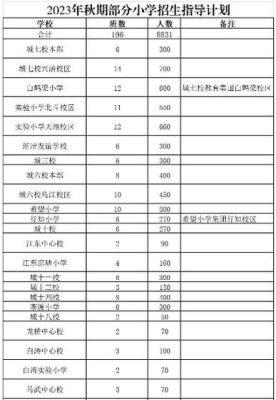 中小学等级划分标准？涪陵义务教育招生方案公布