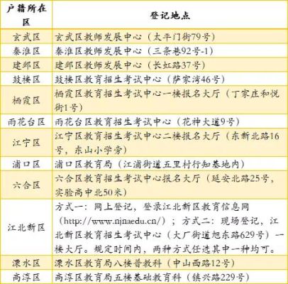江宁秣陵小学怎么入学？南京江宁教育招生电话号码