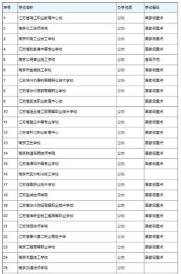 江苏火山分布？江苏小型教育招生团队名单