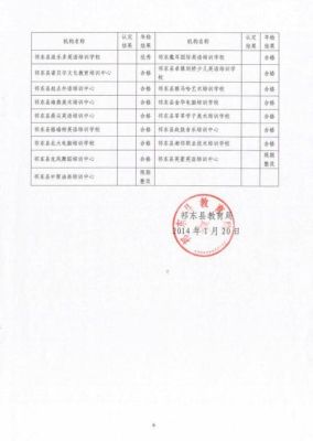 县级教育招生考试院属什么性质单位能否评职称？县教育招生考试机构文件
