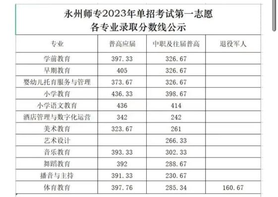 永州2023中考什么时候填志愿？永州教育局招生考试办