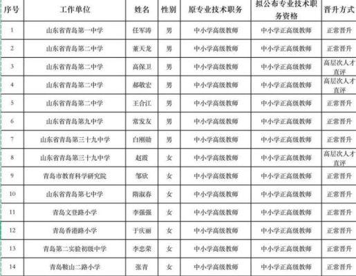 山东教育厅2021教师职称评审最新通知？山东教育厅招生条件处