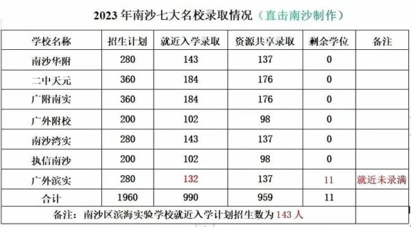 2023南沙小升初摇号攻略？广东南沙义务教育招生