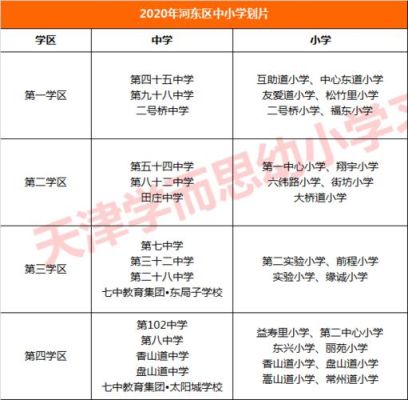 天津市六区哪个地方宜居？教育城招生片区在哪里