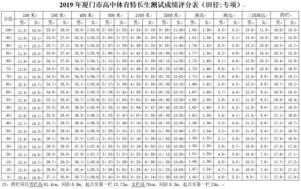 初中考高中体育特长生标准？教育部体育高考招生