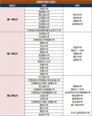 天津河东区初中怎么摇号？天津中学特色教育中心招生