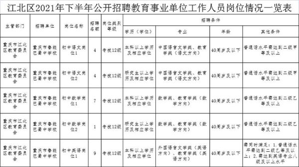 教育学专业可报哪些公务员岗位？教育机构的招生职位有哪些