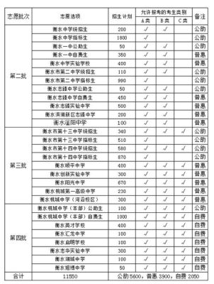 衡水中考怎么报志愿？衡水阅读教育学校招生条件