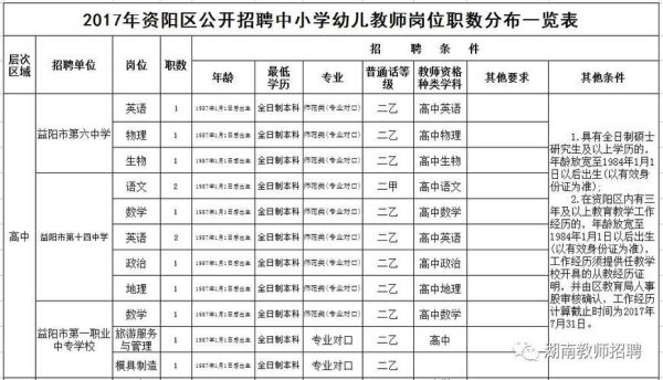 全国有几所幼儿园？益阳学前教育单招招生
