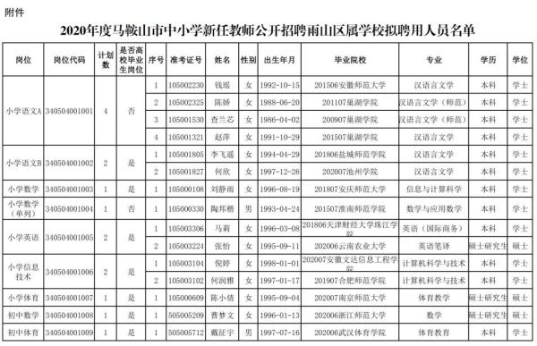 雨山区属于哪个市？雨山区专科教育招生