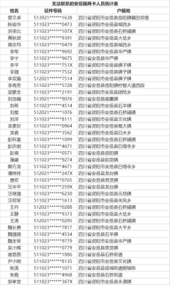 学籍在资阳户籍在安岳可以回安岳高中吗？资阳市义务教育招生