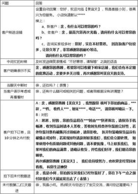 超市线上购物话术？线上教育招生宣传话术模板