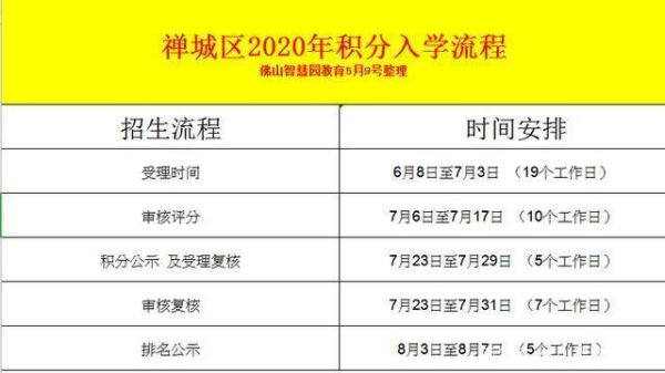 佛山南海积分入学申请办理流程？禅城教育公办初中招生电话