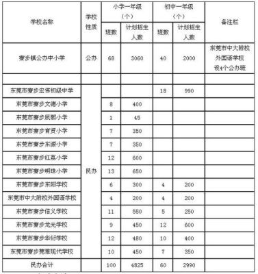到东莞读公办小学需要哪些条件？东莞义务教育招生照片要求