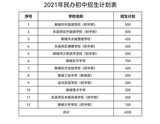 外地户口在襄阳上初中条件？枣阳义务教育招生简章