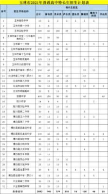 玉林市初中怎么填志愿？玉林教育网小学招生电话