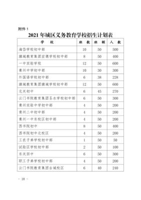 2021年潍坊青州小学一年级什么时候报名？青州市网络教育专业招生