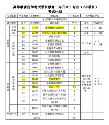 高考222分能上学前教育吗？学校学前教育专业招生方案