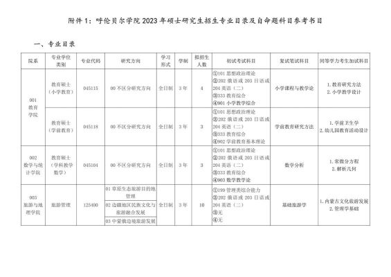 呼伦贝尔音乐学院招生条件？呼伦贝尔市教育招生文件