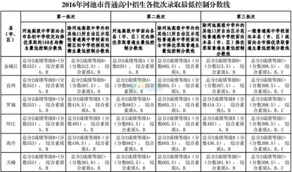 2023宜州山谷中考录取分数线？河池市小型教育招生团队