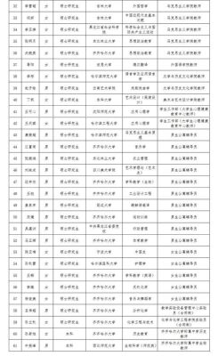 齐大附中一年学费是多少？齐齐哈尔成人教育招生简章