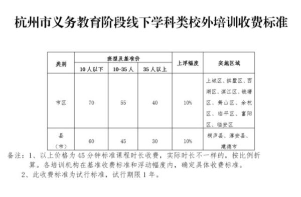 临安一共有多少所大学？淳安学历教育招生平台