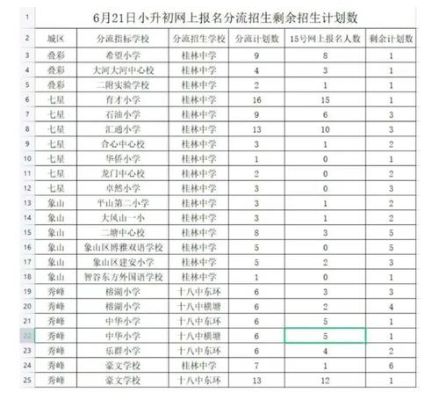 2021淮安市小升初怎么报名？淮安小型教育招生公司名单