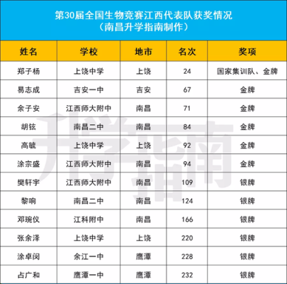 2021年江西初一各科满分是多少？高安市义务教育招生
