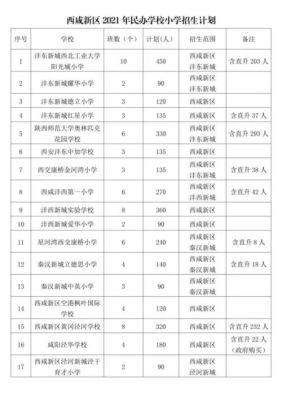 西安高新第三小学咋样？陕西小型教育招生团队名单