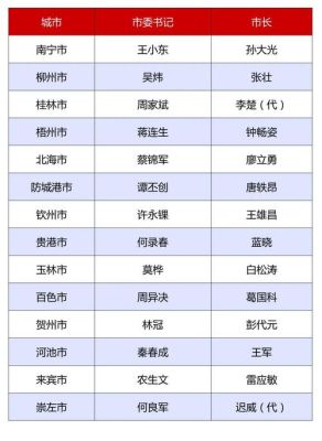 广西选调生(研究生)待遇怎样？广西小型教育招生团队名单